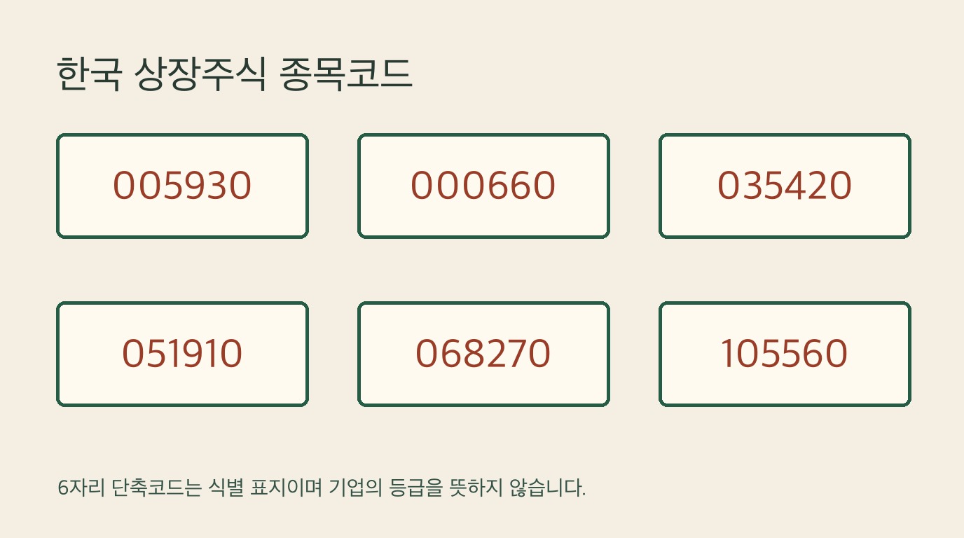 한국 주식 종목코드 읽는 법: 6자리 숫자의 의미